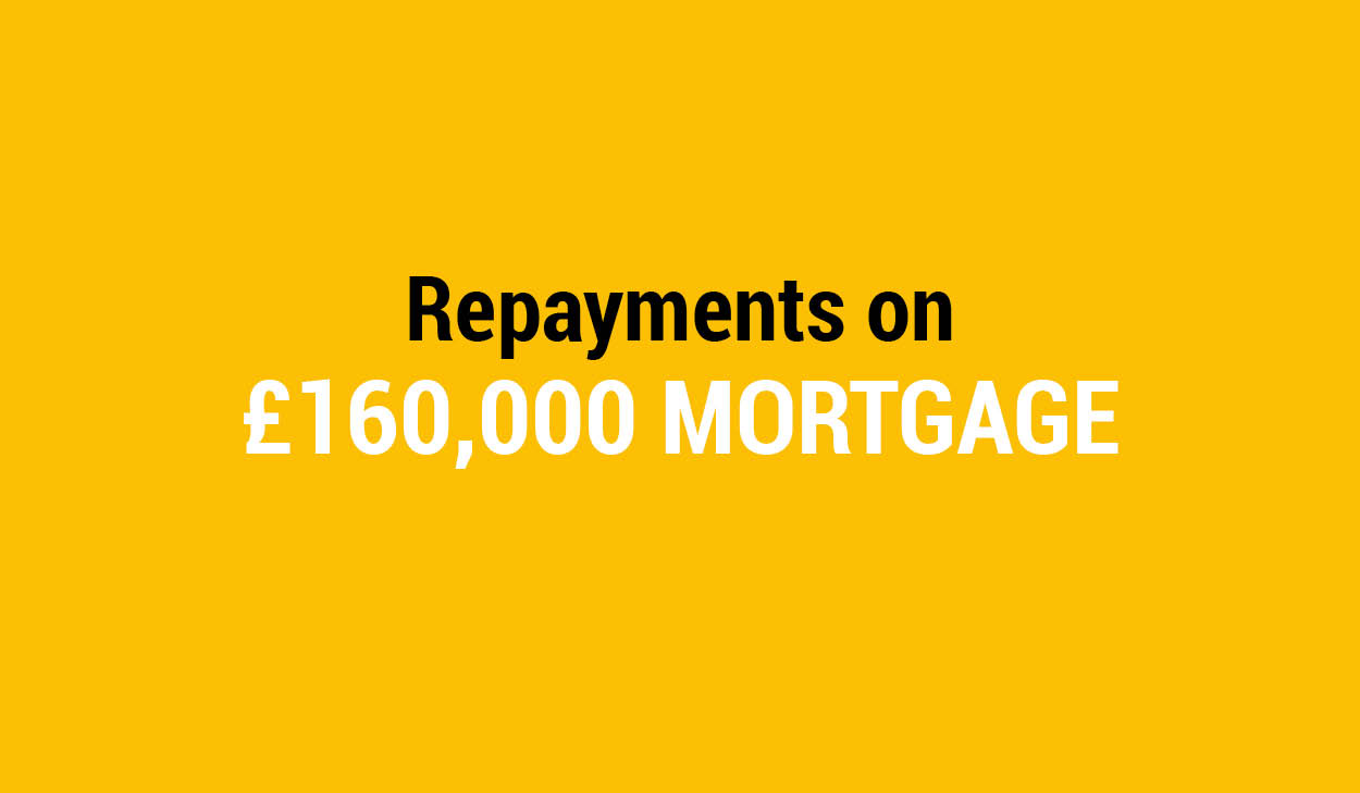 Repayments on 160000 Mortgage